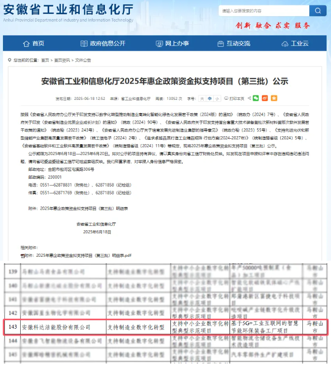 數(shù)字賦能智造標(biāo)桿 安徽科達(dá)潔能成功入選安徽省數(shù)字化轉(zhuǎn)型典型示范項(xiàng)目